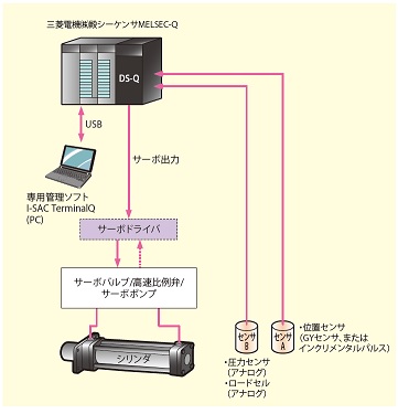 麗しき磁律機壊　PSE Amazon | 日立製作所 指静脈認証(パスワード入力に代わり指を